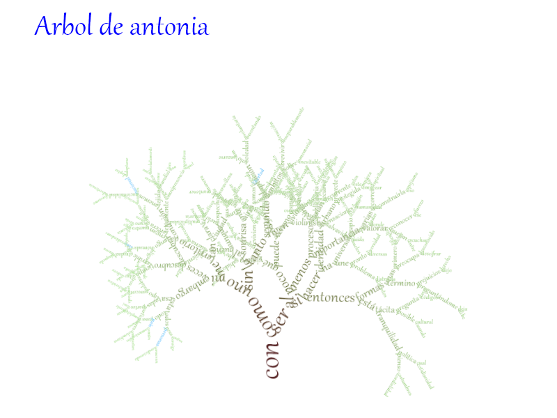 Visualizacion de Narrativa